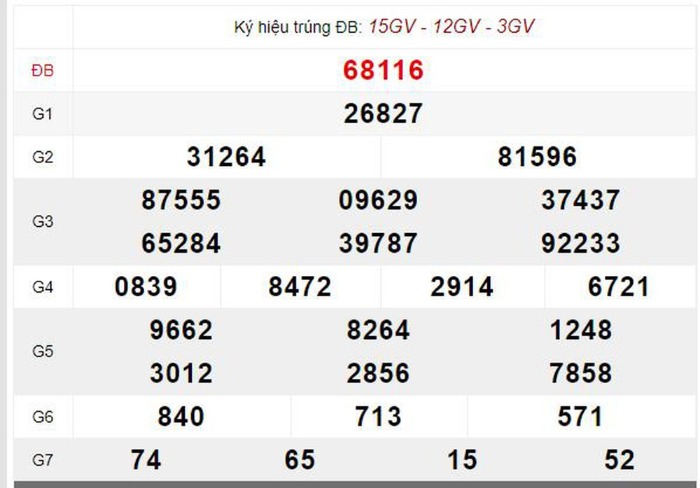 minh-hoa-ket-qua-xo-so-giup-ban-nhanh-tim-duoc-con-so-may-man Minh họa kết quả xổ số giải đặc biệt về kép giúp bạn nhanh tìm được con số may mắn